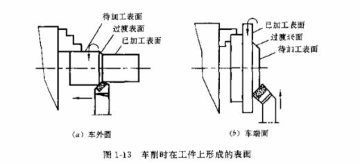 豫磨精饰抛光机常用刀具简介