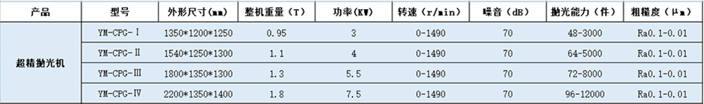 超精抛光机技术参数.png