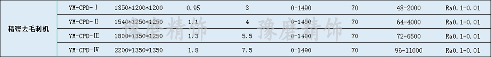 精密去毛刺机技术参数.png