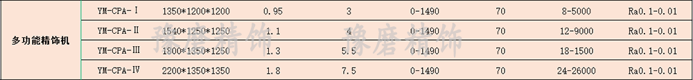 多功能精饰机技术参数.png